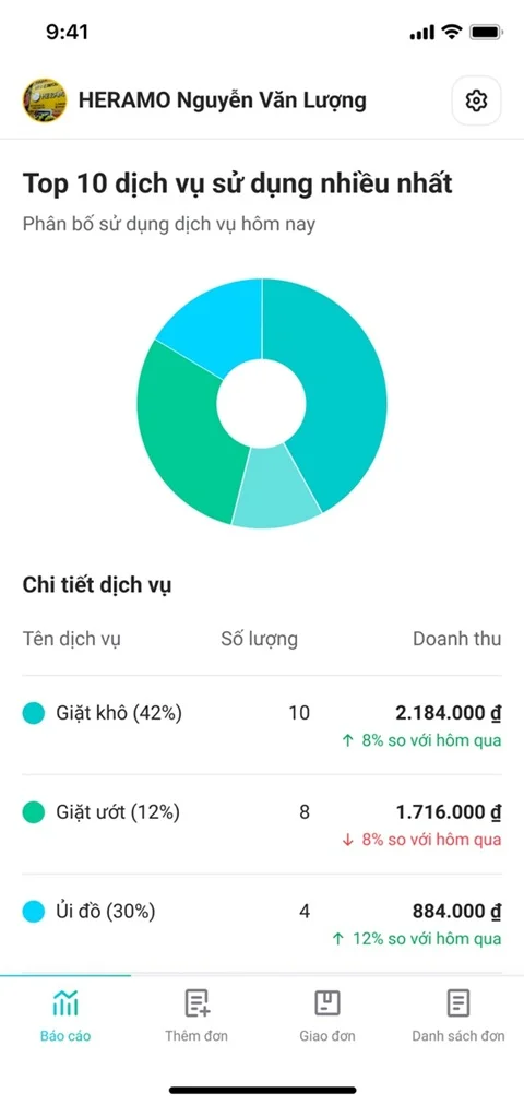 Báo cáo doanh thu – chi phí minh bạch, tự động 3